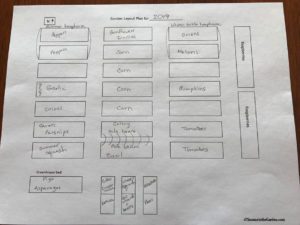 crop rotation, garden plan
